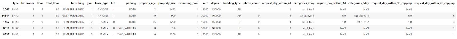 Feature Engineering in Machine Learning Modeling