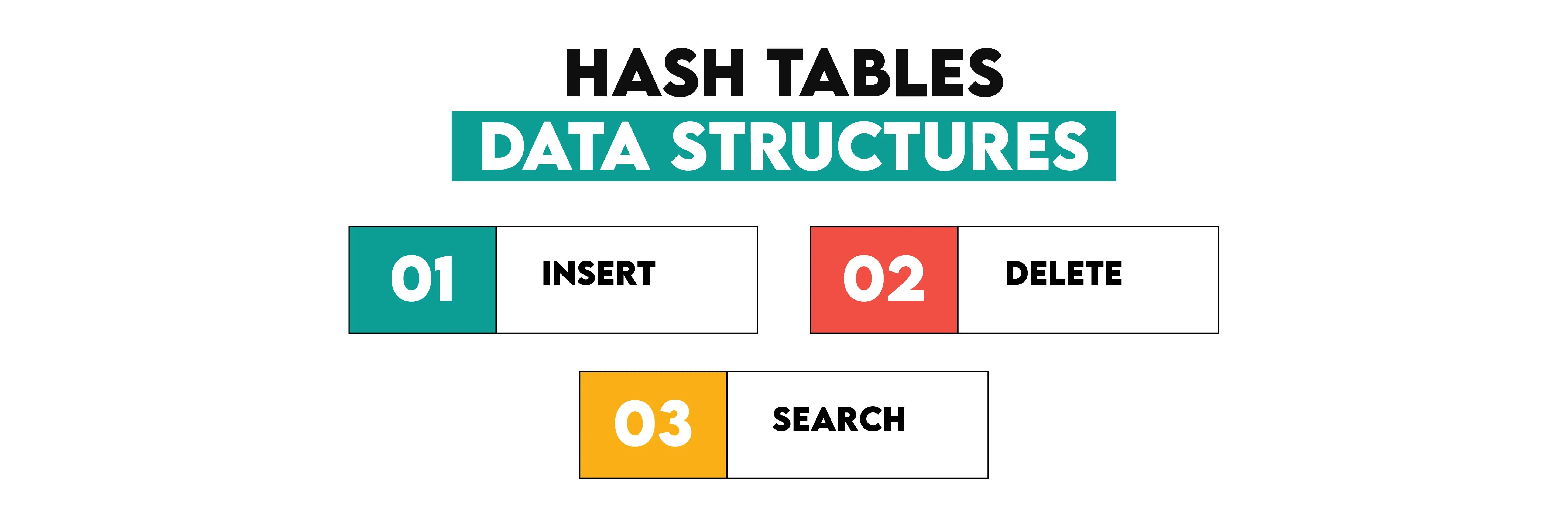 Hash Tables Data Structures