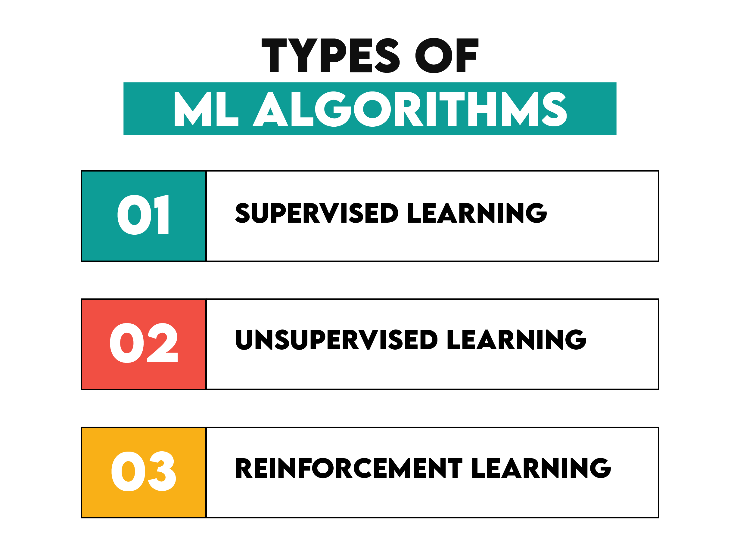 ML Algorithm as a Business Analytics Key Component