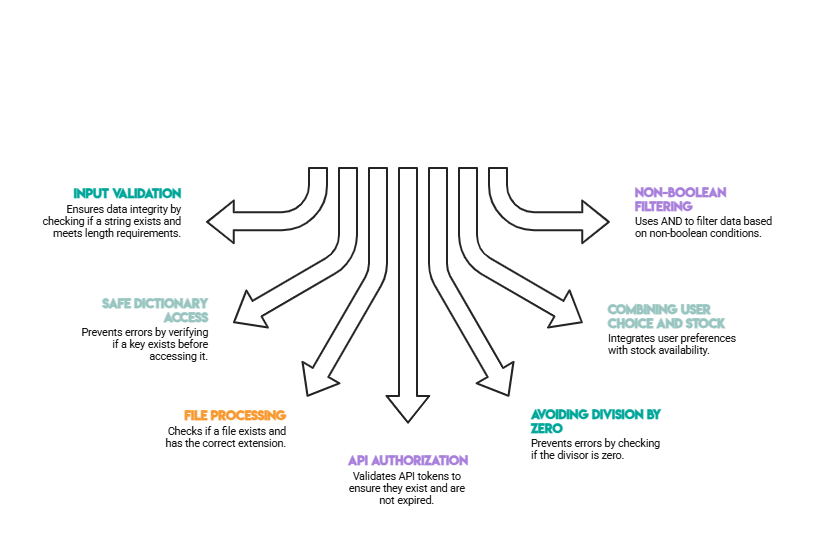 Real World Examples of Using IF and AND in Python