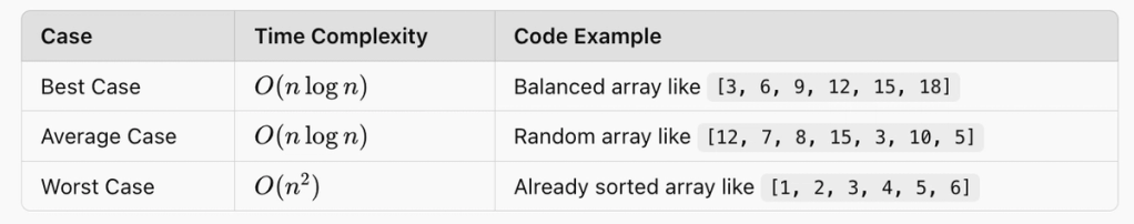 A Complete Guide to Quick Sort Time Complexity - StrataScratch