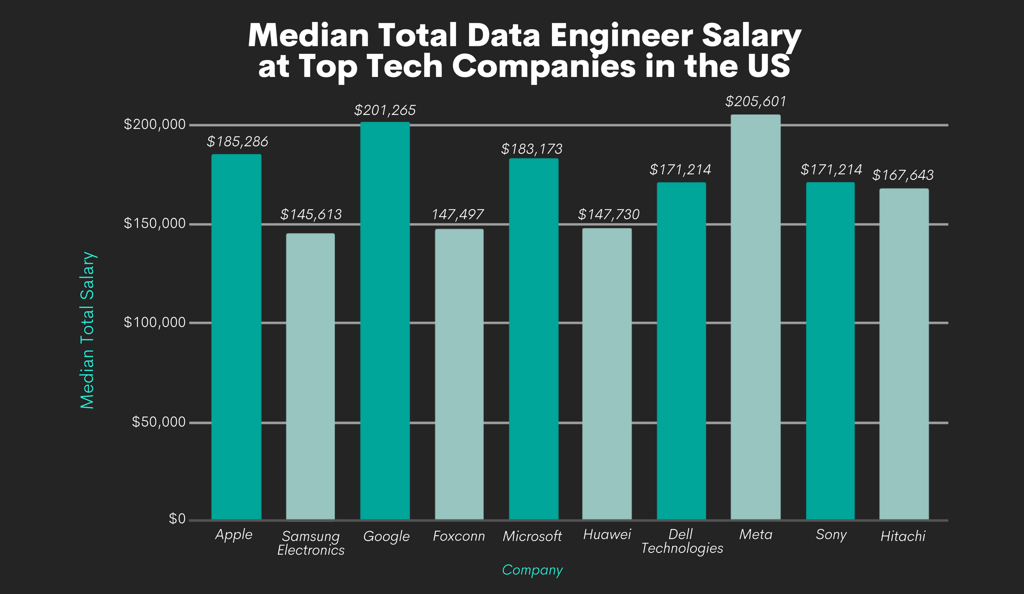 data-engineer-salary-and-career-prospects-in-2022-and-beyond