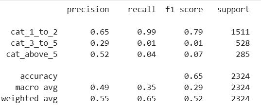 Model Training in Machine Learning Modeling