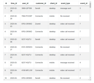 Facebook and Microsoft Data Science SQL Interview Questions - StrataScratch