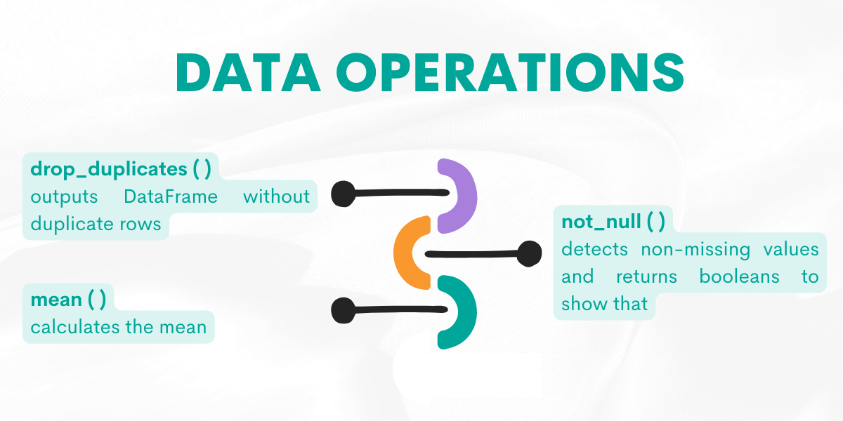 The Pandas Cheat Sheet To Be A Better Data Scientist - StrataScratch