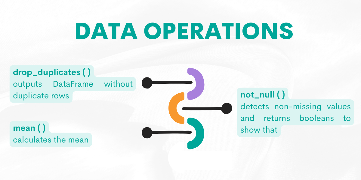 Python Pandas Cheat Sheet for Data Operations