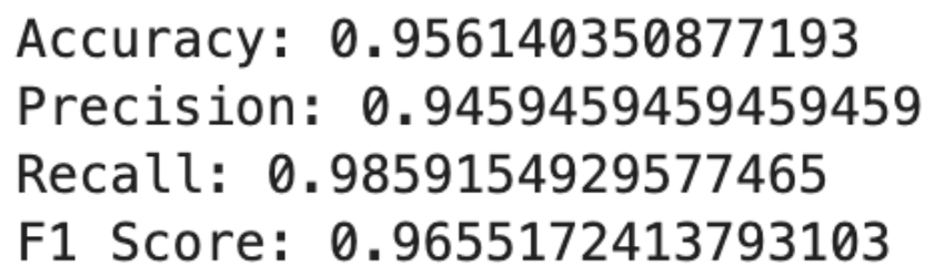 Applying logistic regression with sci-kit for beginner data scientists