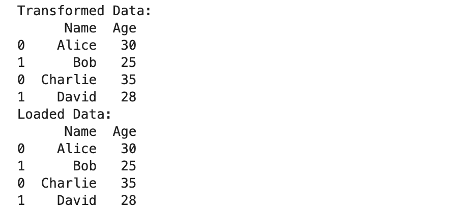 ETL Tools for Data Structuring