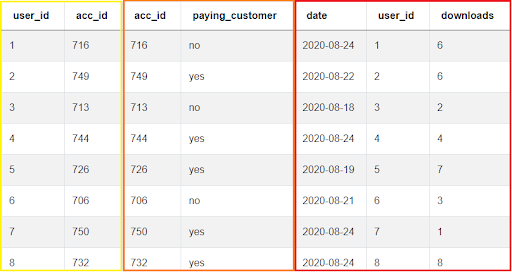 Output 2 for Microsoft SQL Interview Questions