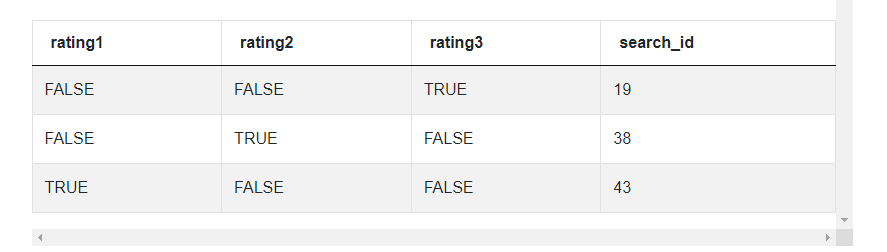Second output for Facebook Data Science Interview Questions
