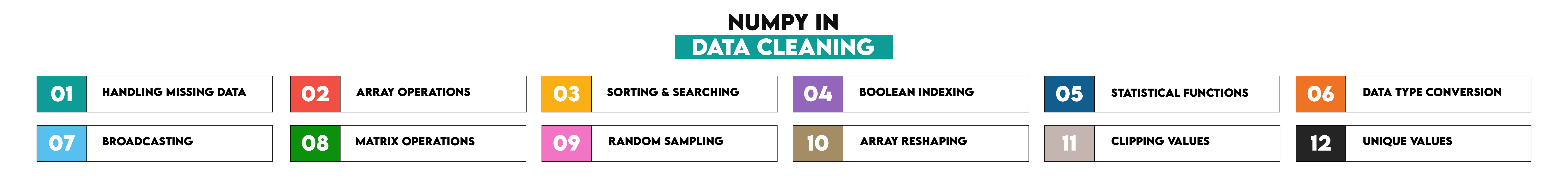 Numpy in Data Cleaning