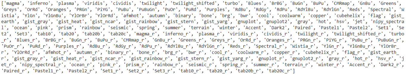 How to Customize Matplotlib Colors for Better Plots? - StrataScratch