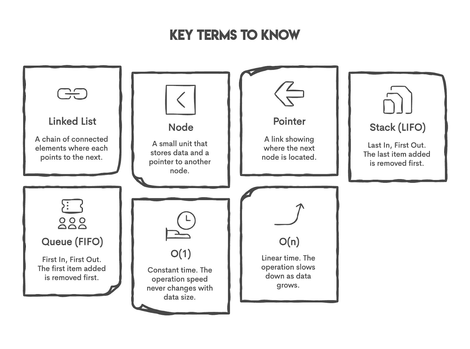 Key Concepts in Python Linked Lists