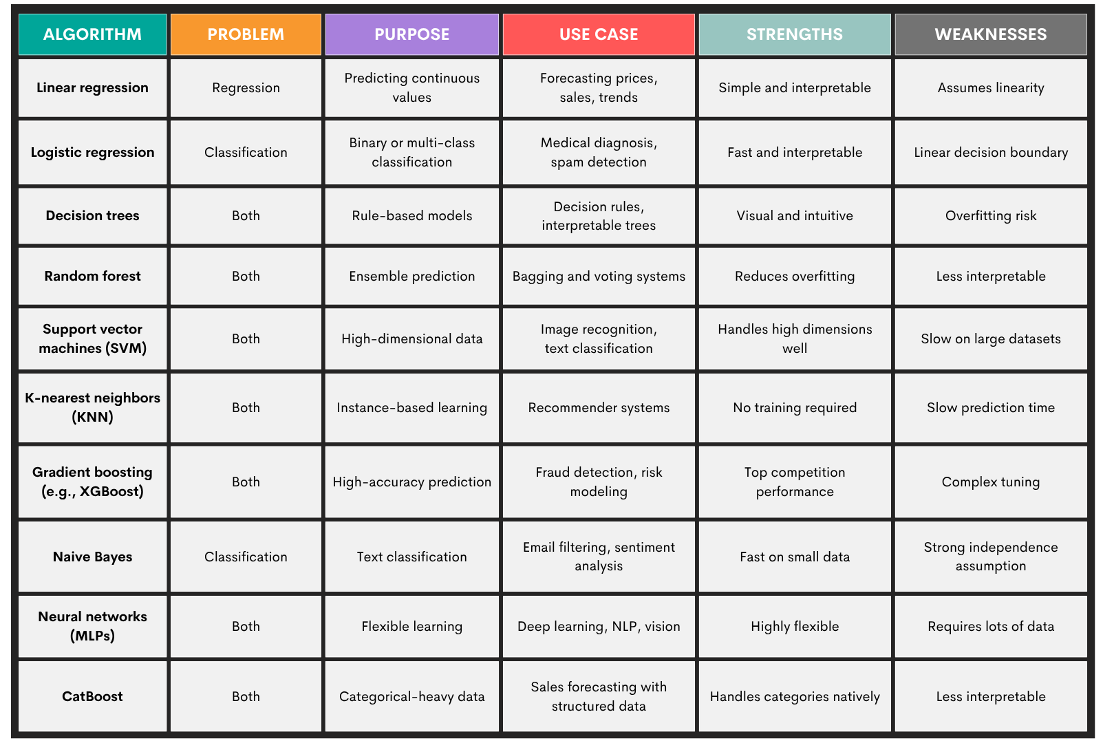 Key Machine Learning Modeling Techniques