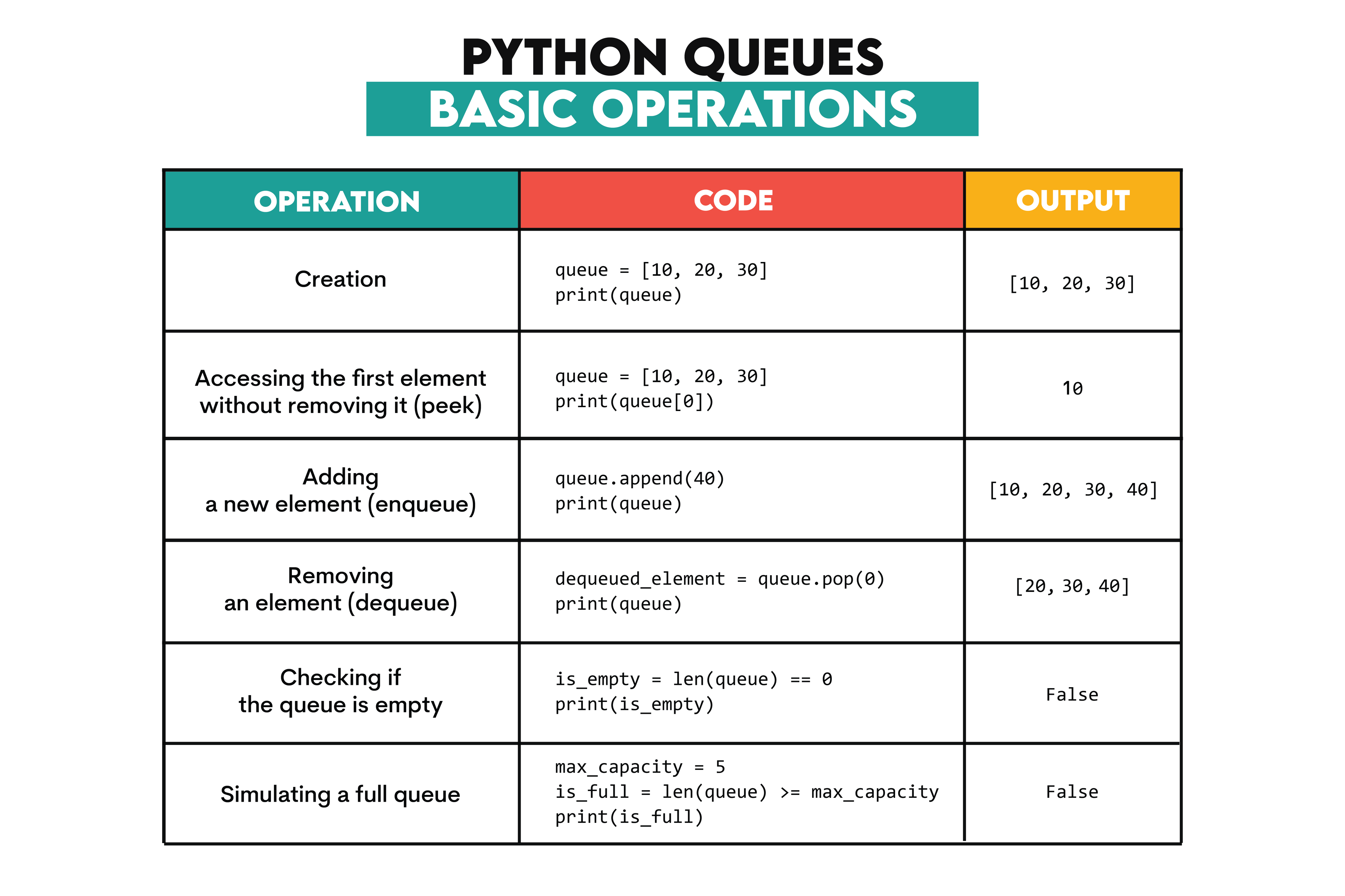 Data Structures and Algorithms in Python for Beginners - StrataScratch