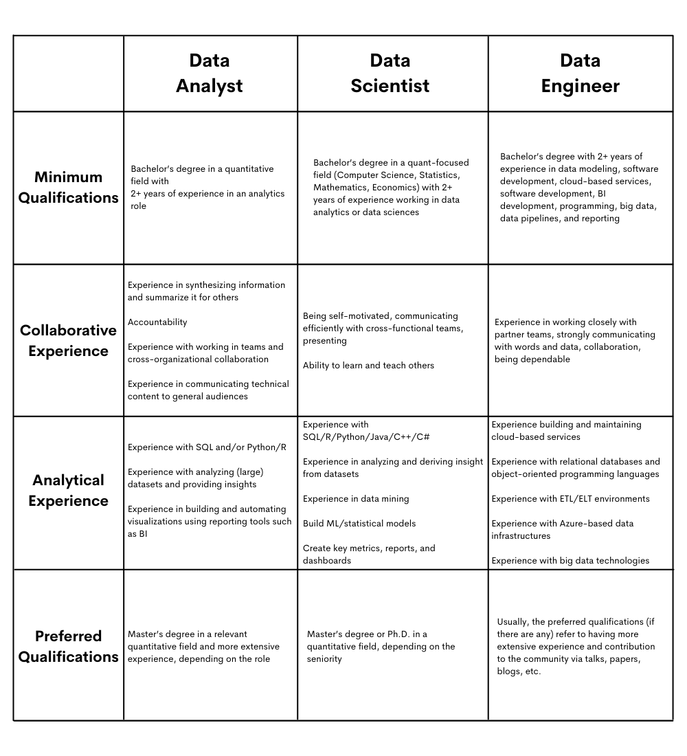 data science phd positions