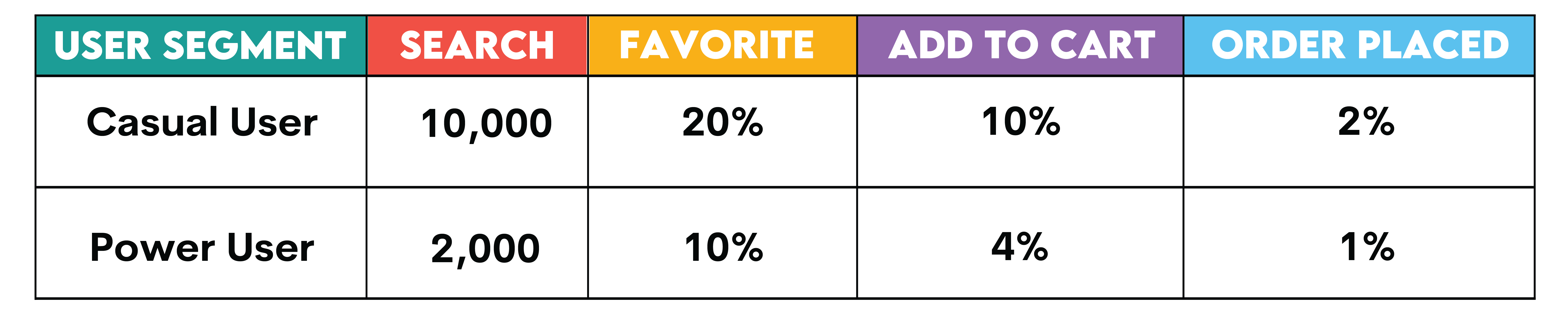 Common Use Cases for Pivoting in SQL