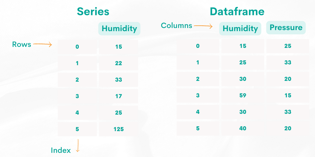 The Pandas Cheat Sheet To Be a Better Data Scientist - StrataScratch