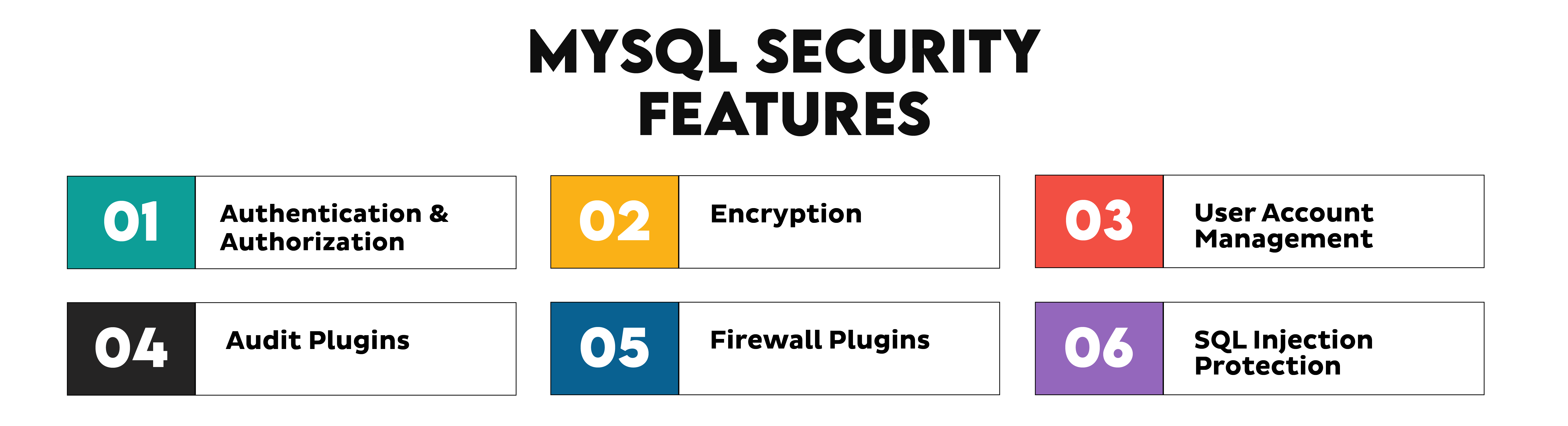 MySQL vs MS SQL Security Features