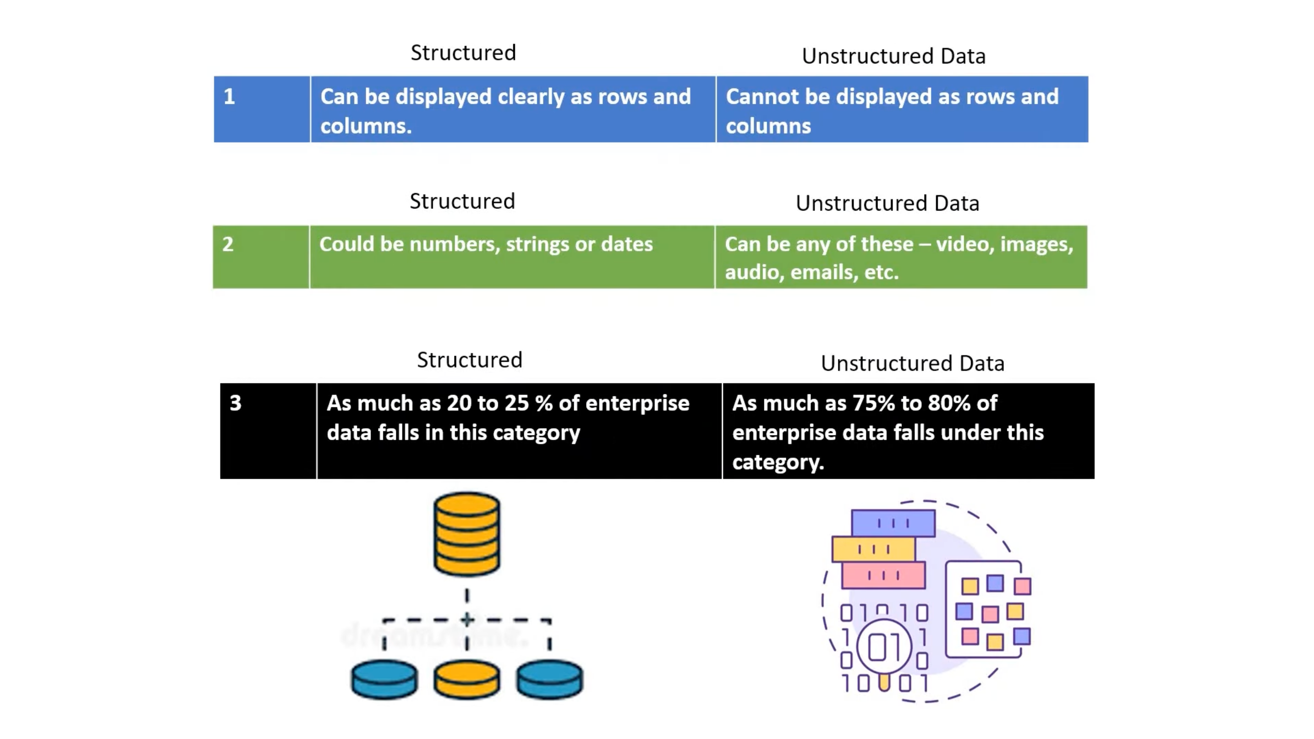 Databases Tool for Full Stack Data Scientist