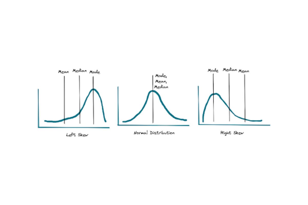 Statistics Data Science Interview Questions