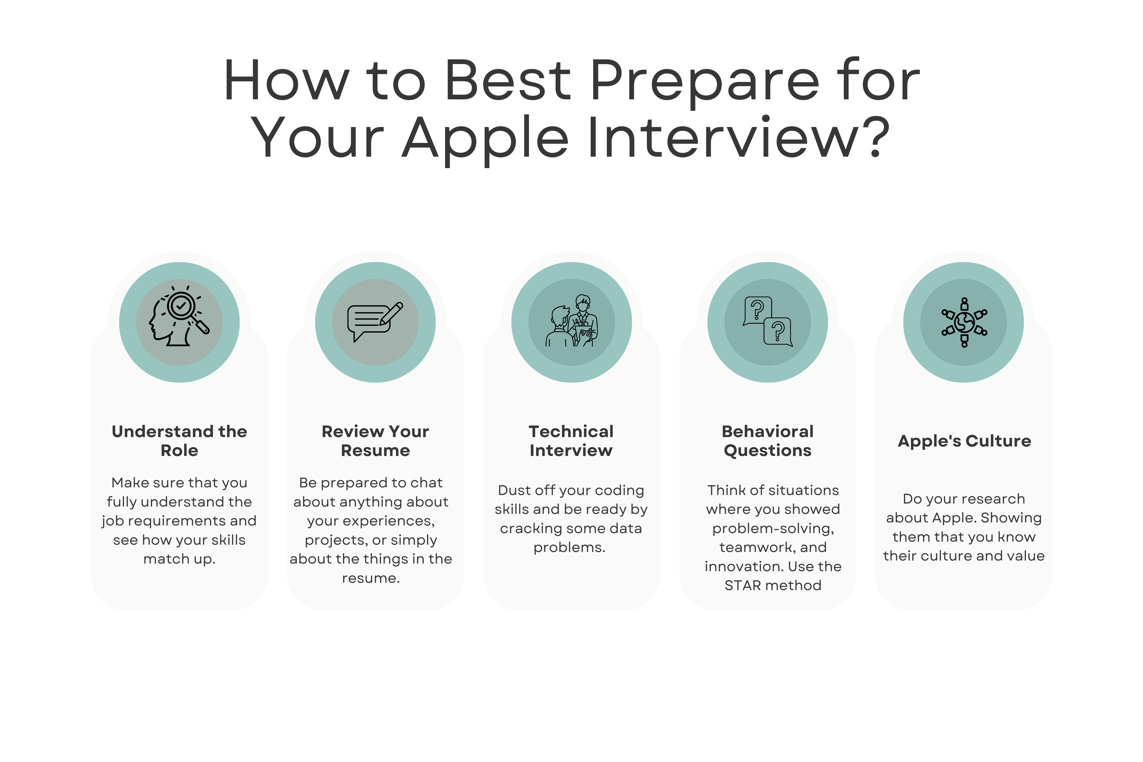 How to Best Prepare for Your Apple Interview