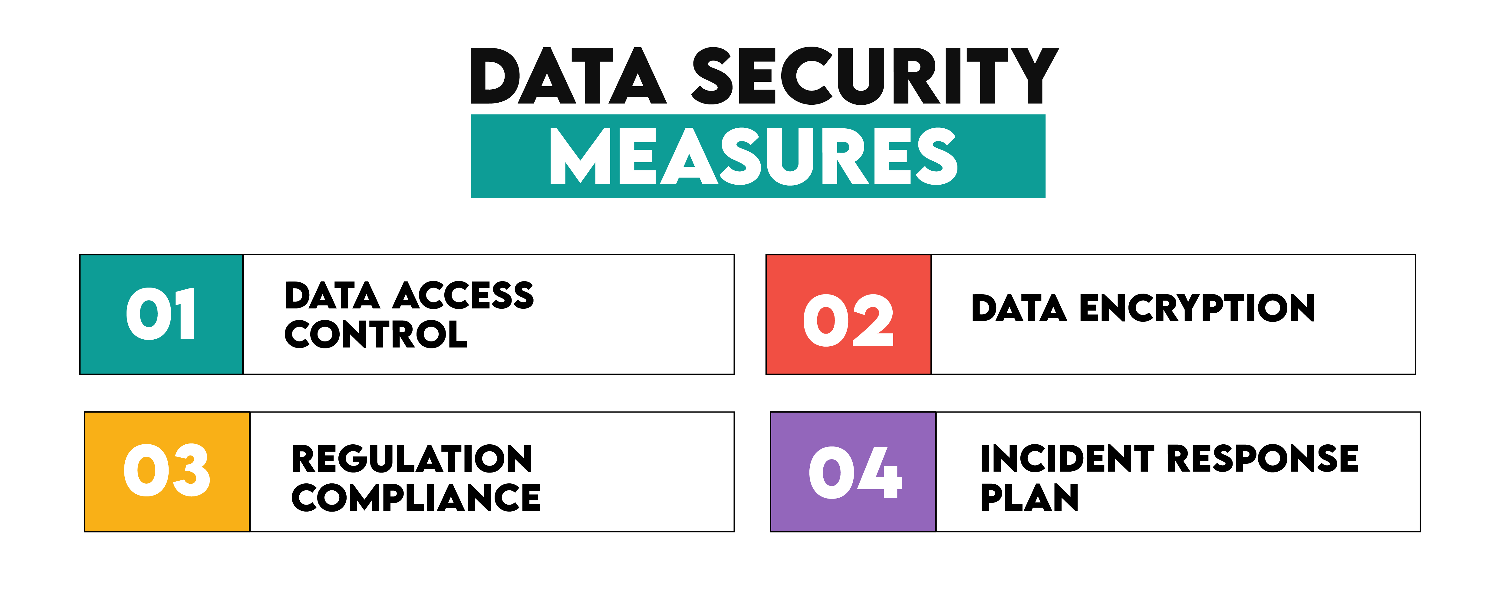 Data Security Measures For Fundamentals of Data Engineering