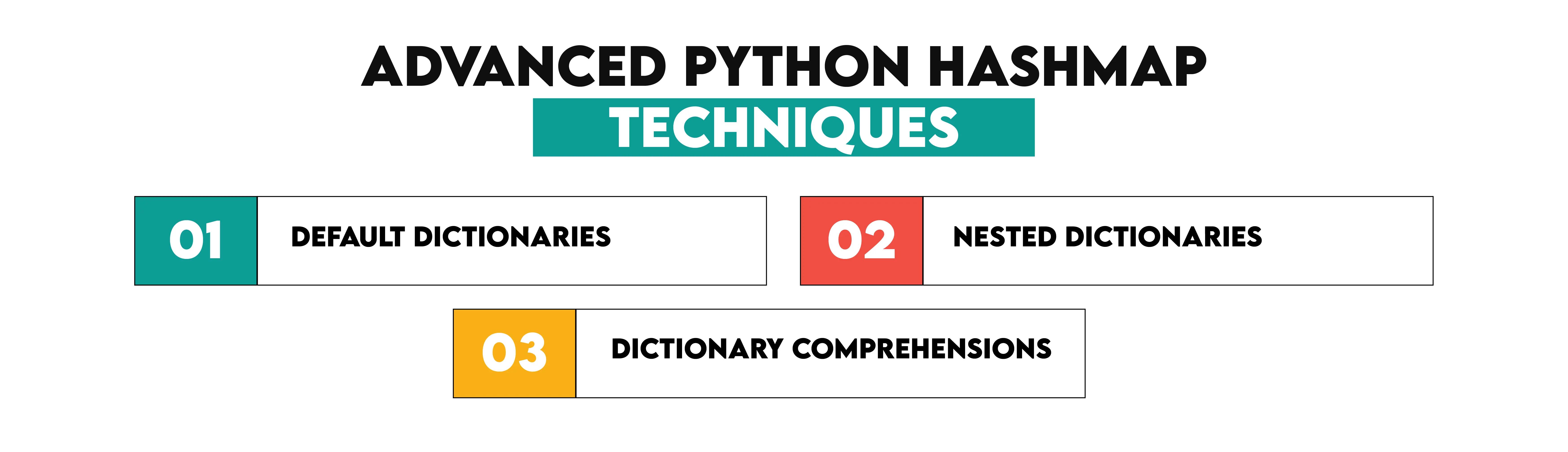 Advanced Techniques With Python Hashmaps