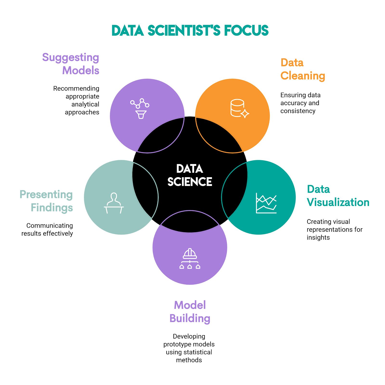 Data Scientists vs Machine Learning Engineers vs AI Engineers