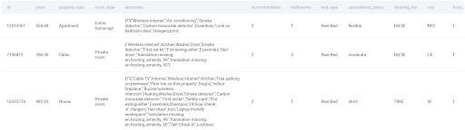 Finding all searches for San Francisco with a flexible cancellation policy