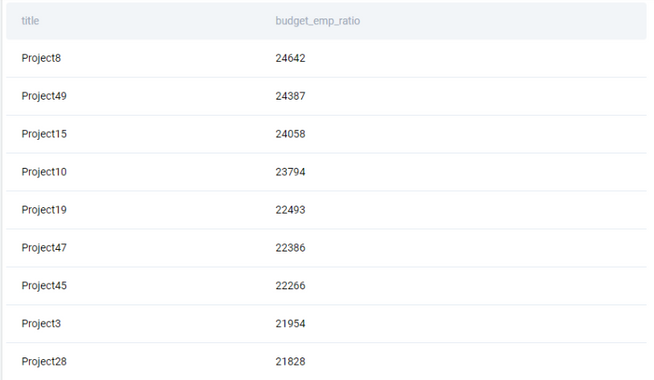 Python Coding Interview Questions - StrataScratch