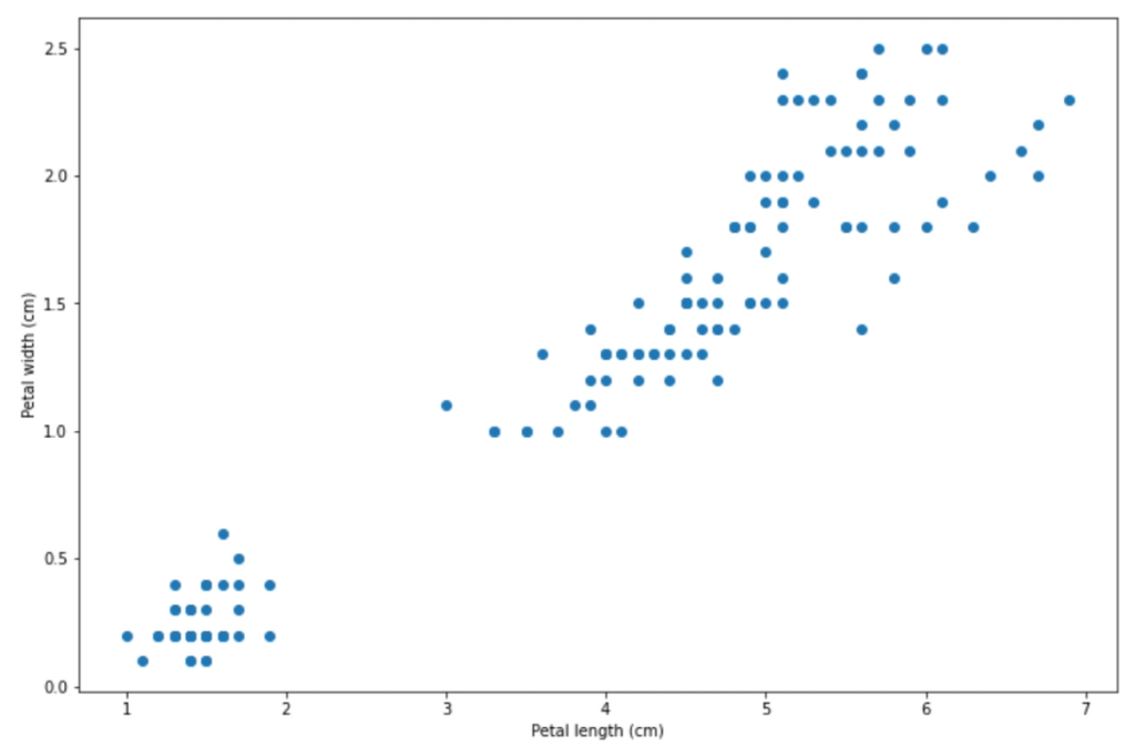 Machine Learning Algorithms Explained: Support Vector Machine ...