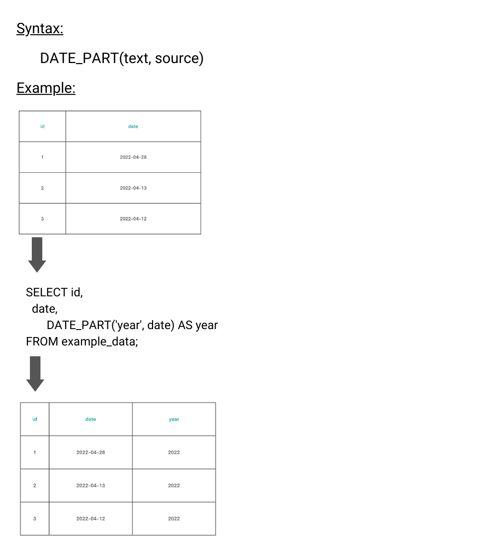 SQL Cheat Sheet – Technical Concepts For The Job Interview - StrataScratch