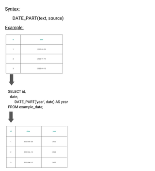 SQL Cheat Sheet – Technical Concepts for the Job Interview - StrataScratch