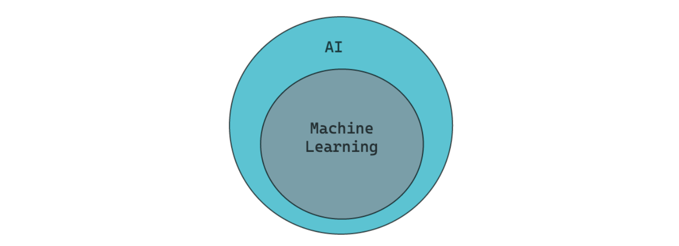 What is Machine Learning