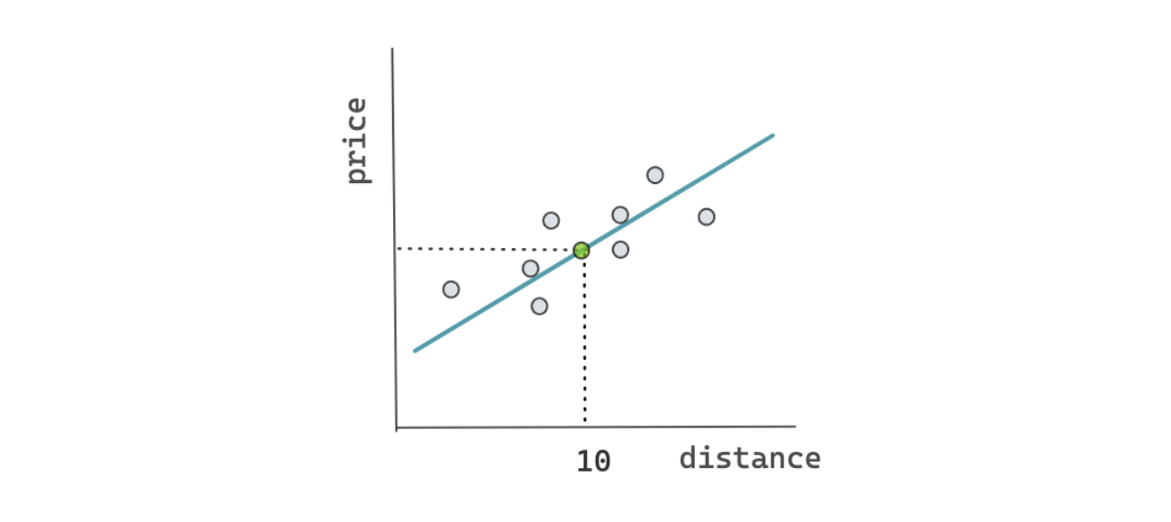 Understanding machine learning