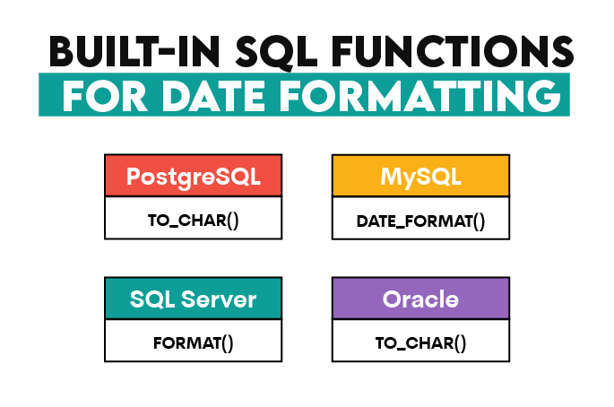 Using Built in SQL Functions for Date Formatting