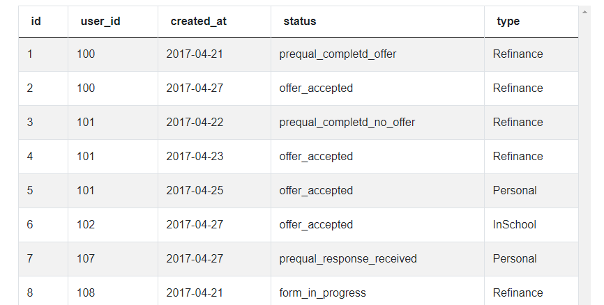 Dataset 1 for Recent Refinance Submissions