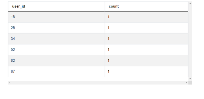 Most Common SQL Data Analyst Interview Questions by Facebook ...