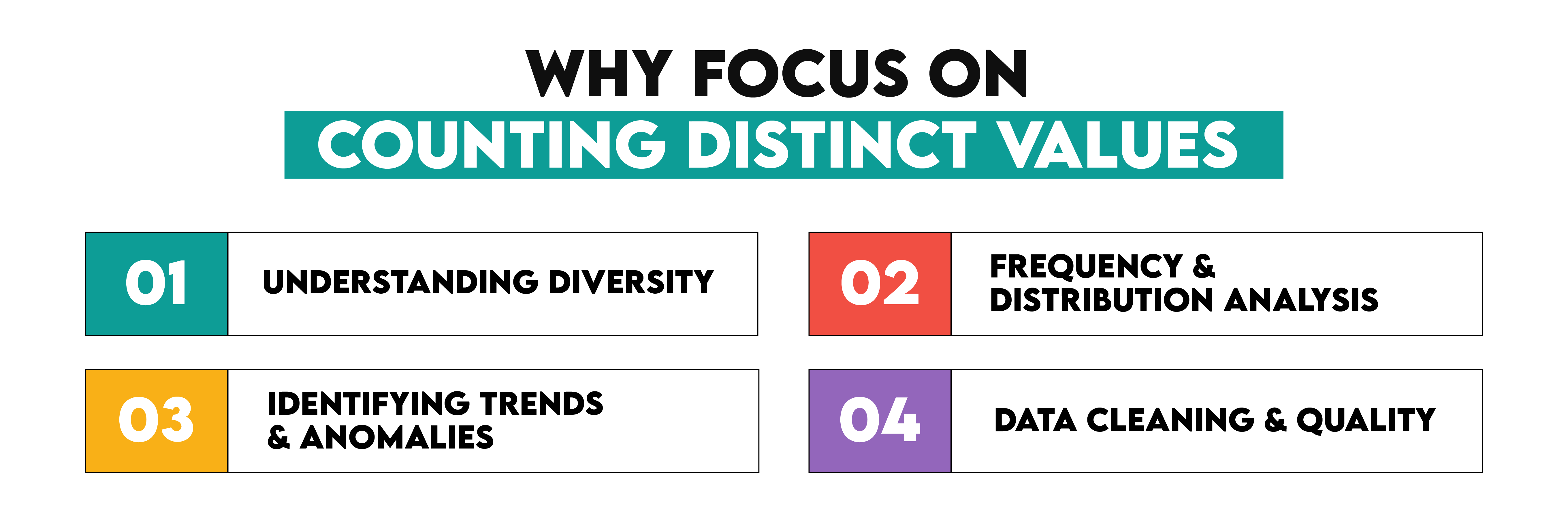 Why Focus on Counting Distinct Values in Sql