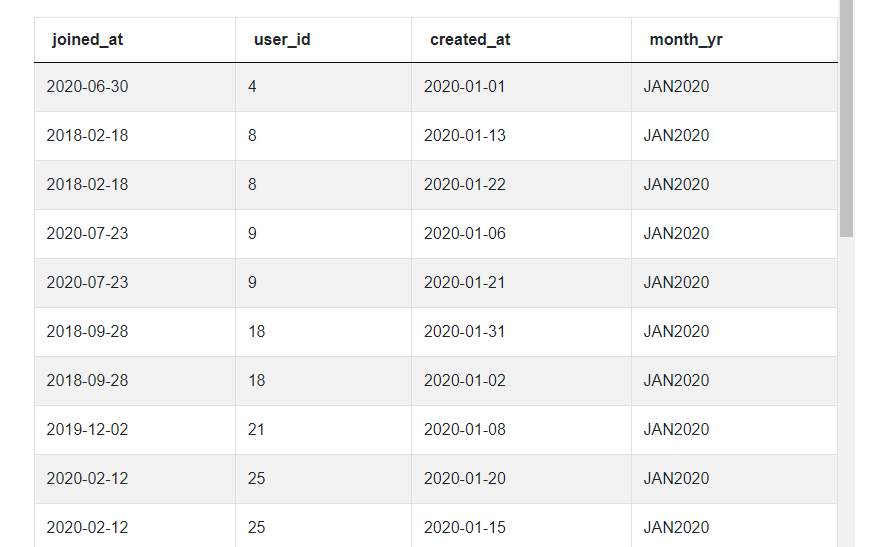 SQL Scenario Based Interview Questions And Answers - StrataScratch