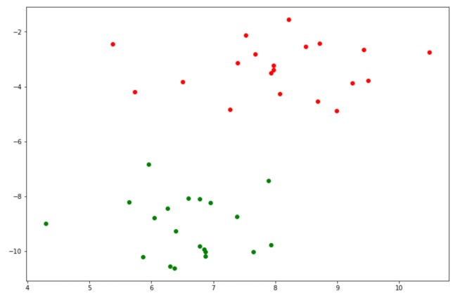 Machine Learning Algorithms Explained: Support Vector Machine ...