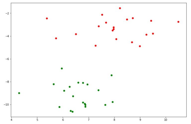 Machine Learning Algorithms Explained: Support Vector Machine ...