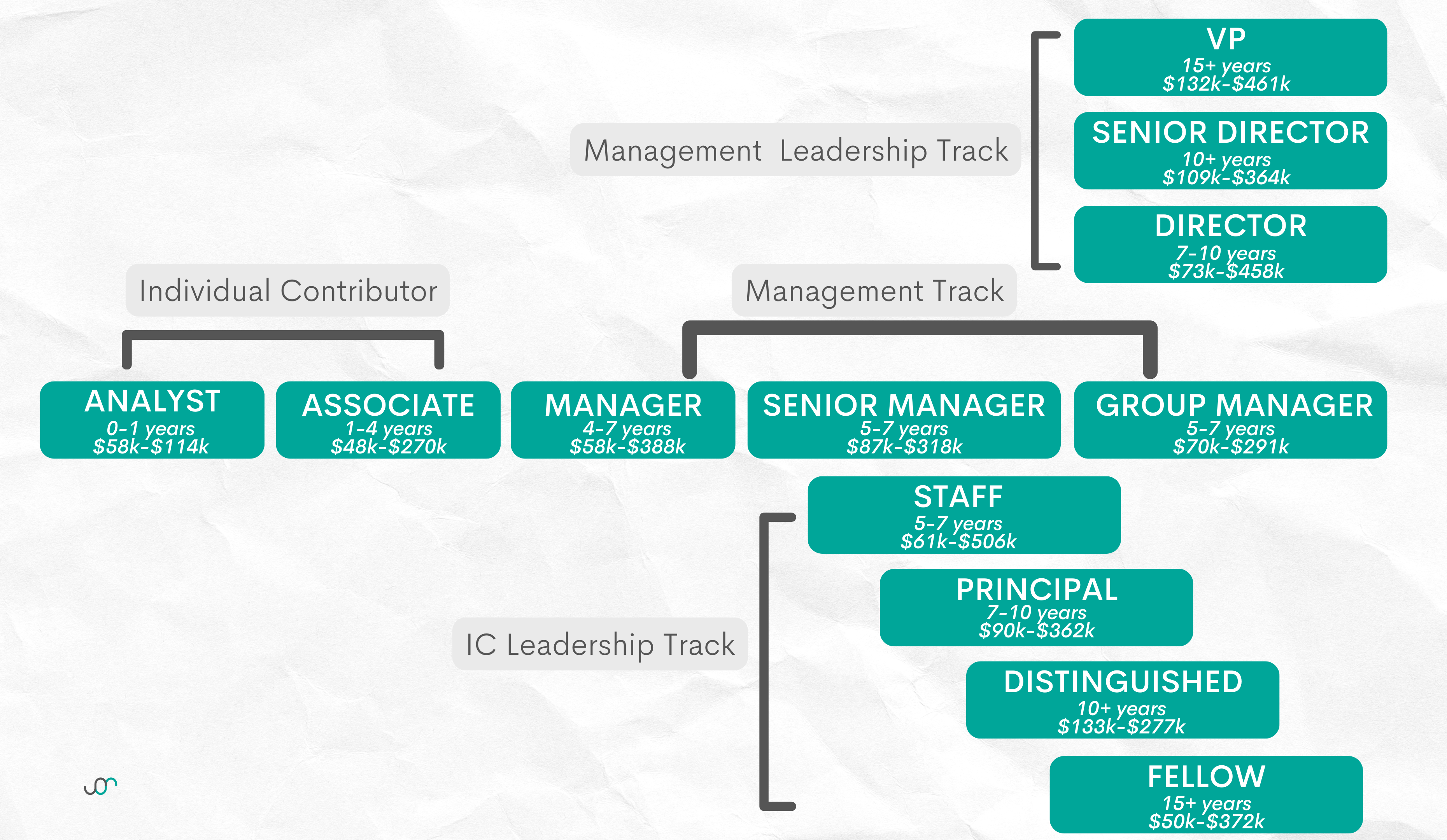 data science positions