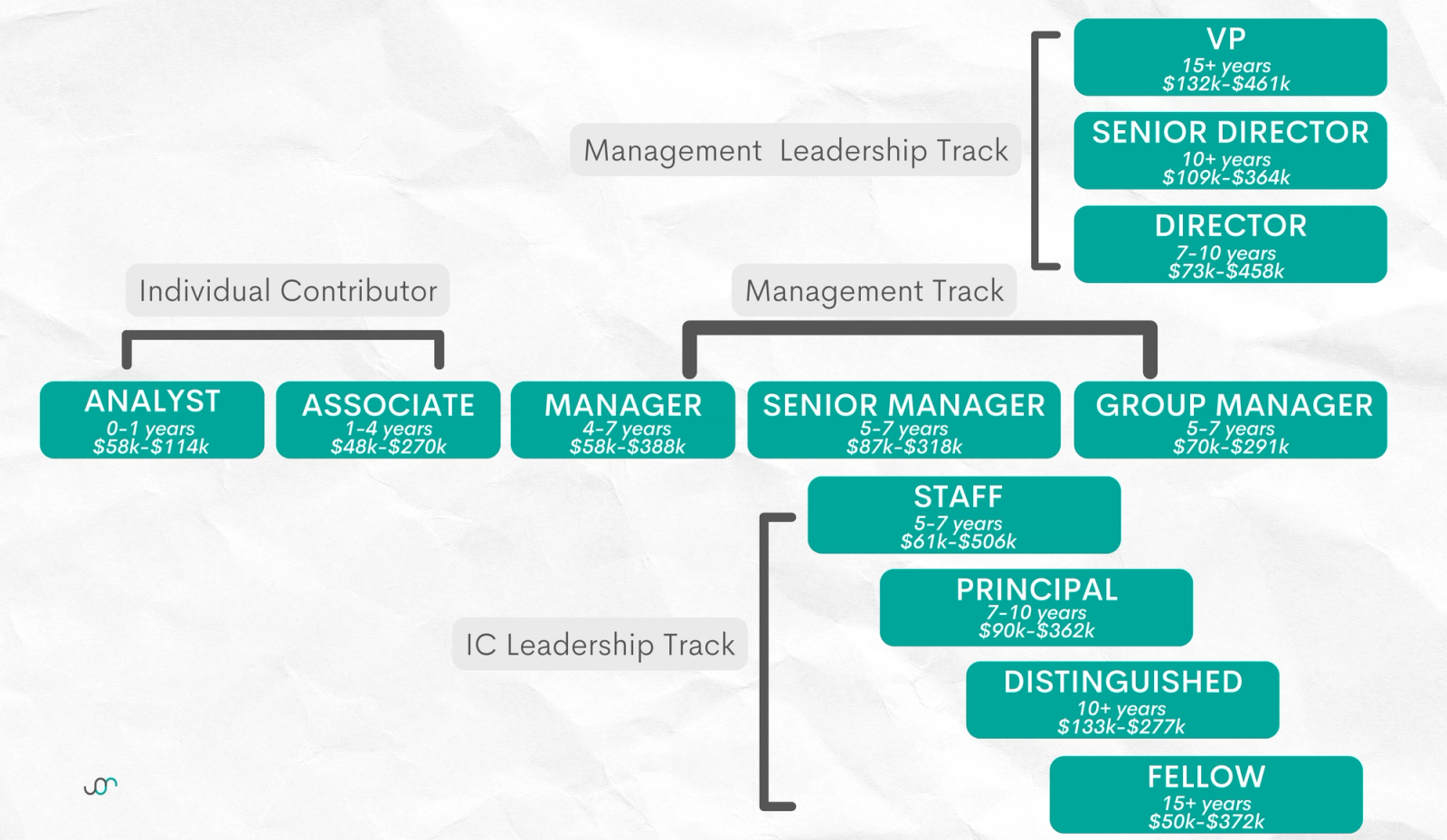 a-day-in-the-life-of-a-senior-data-scientist-stratascratch