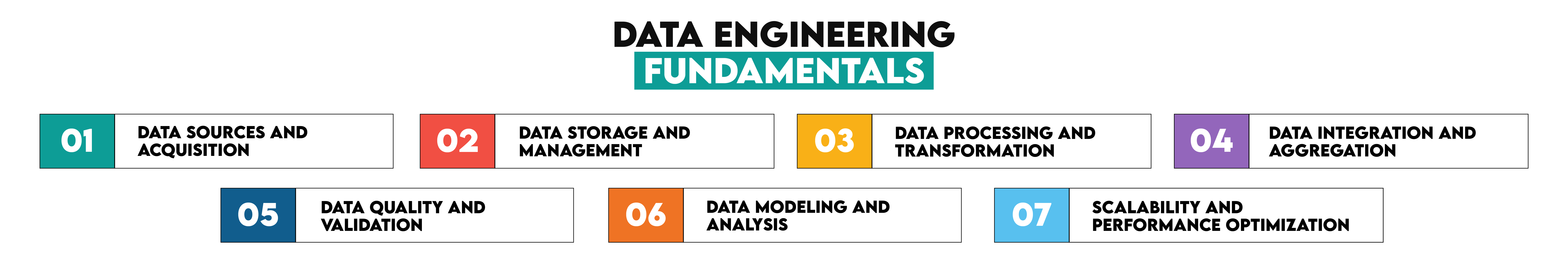 Understanding the Fundamentals of Data Engineering