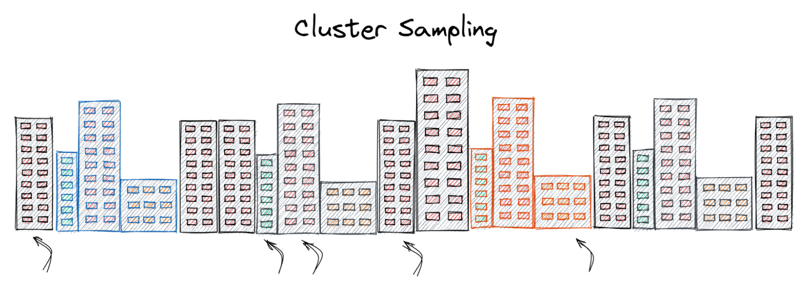 Cluster Sampling in statistics cheat sheet