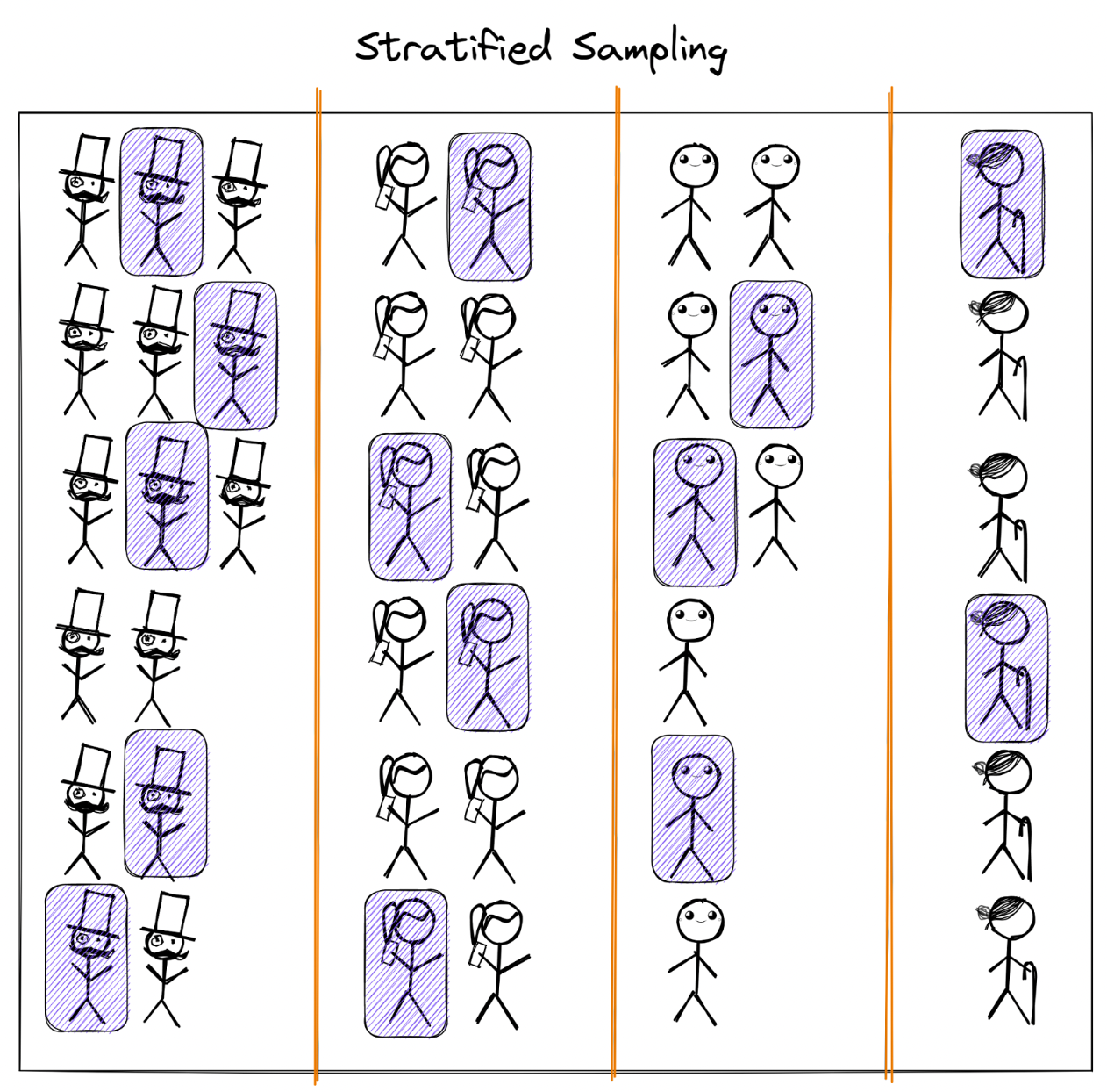 Stratified Sample