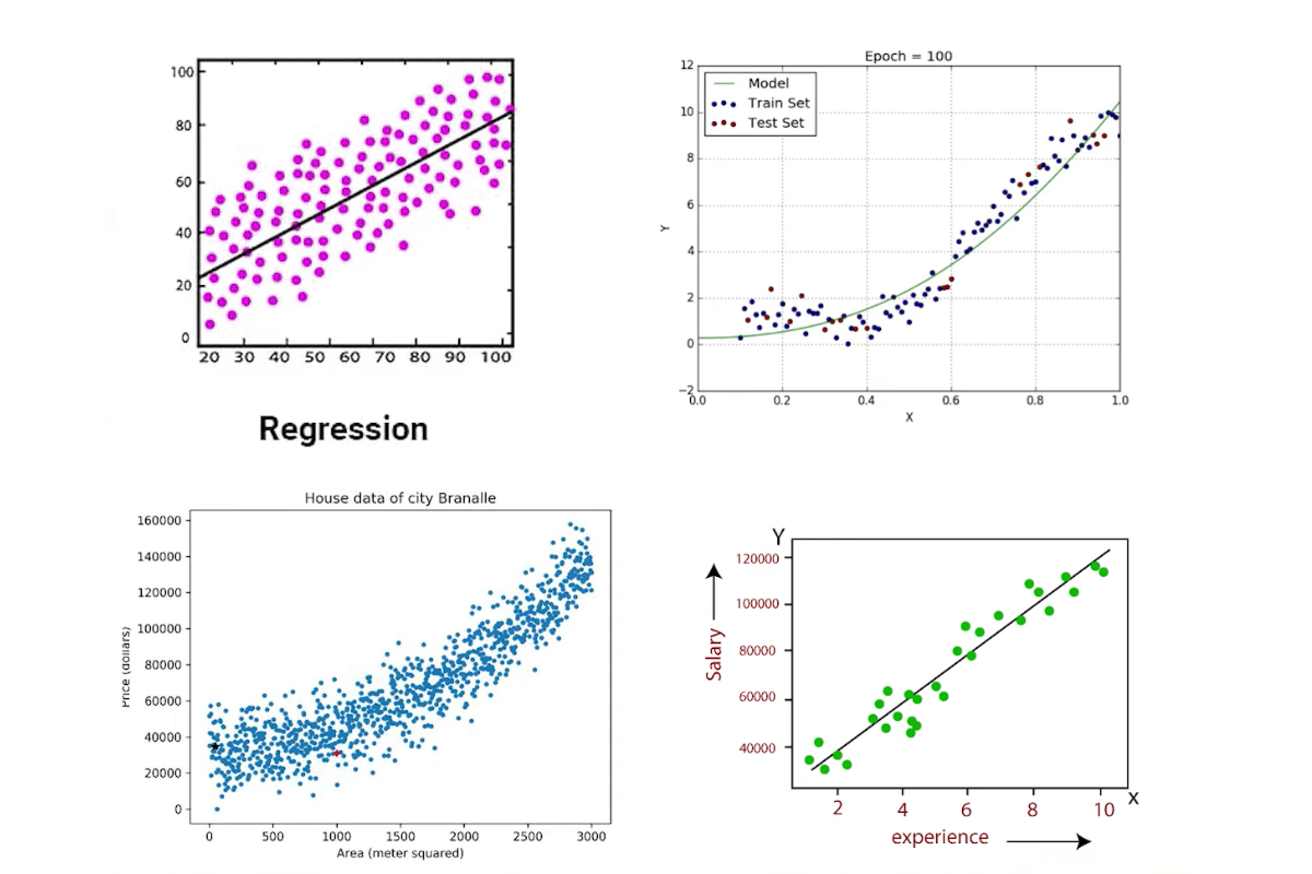 Regression Type of Machine Learning Models