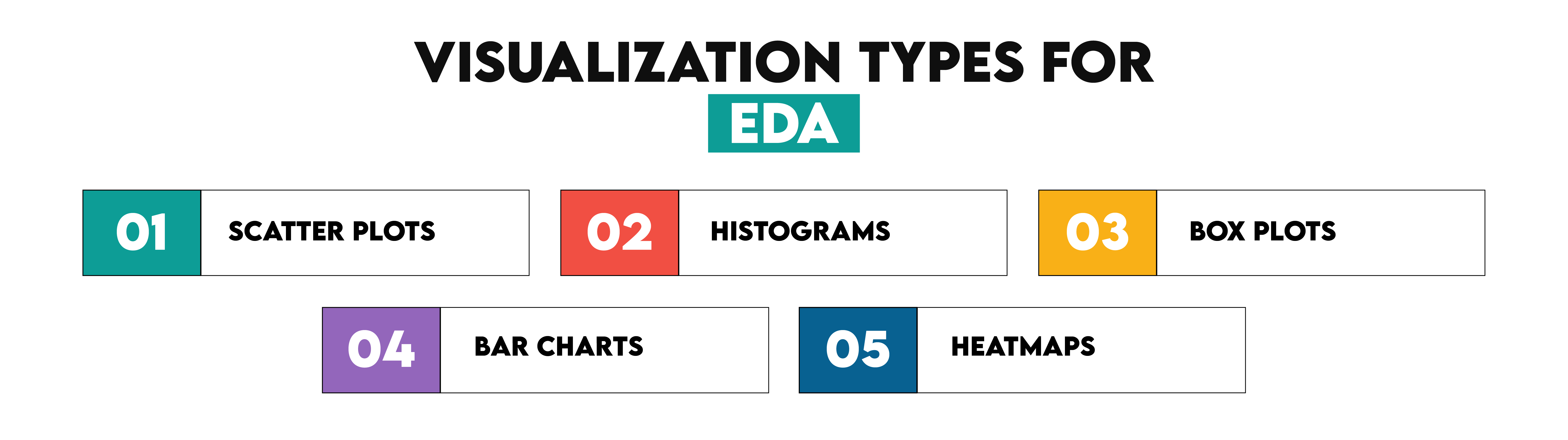  Visualization Types for Exploratory Data Analysis